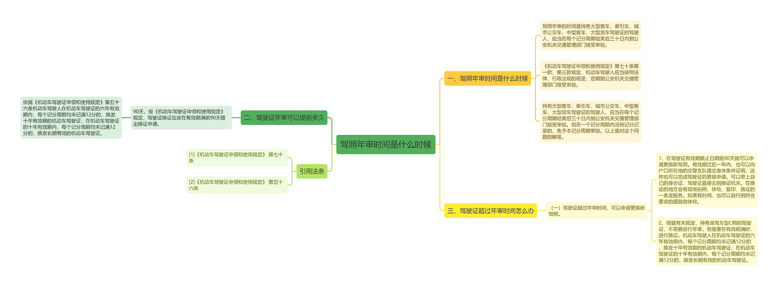 驾照年审时间是什么时候思维导图