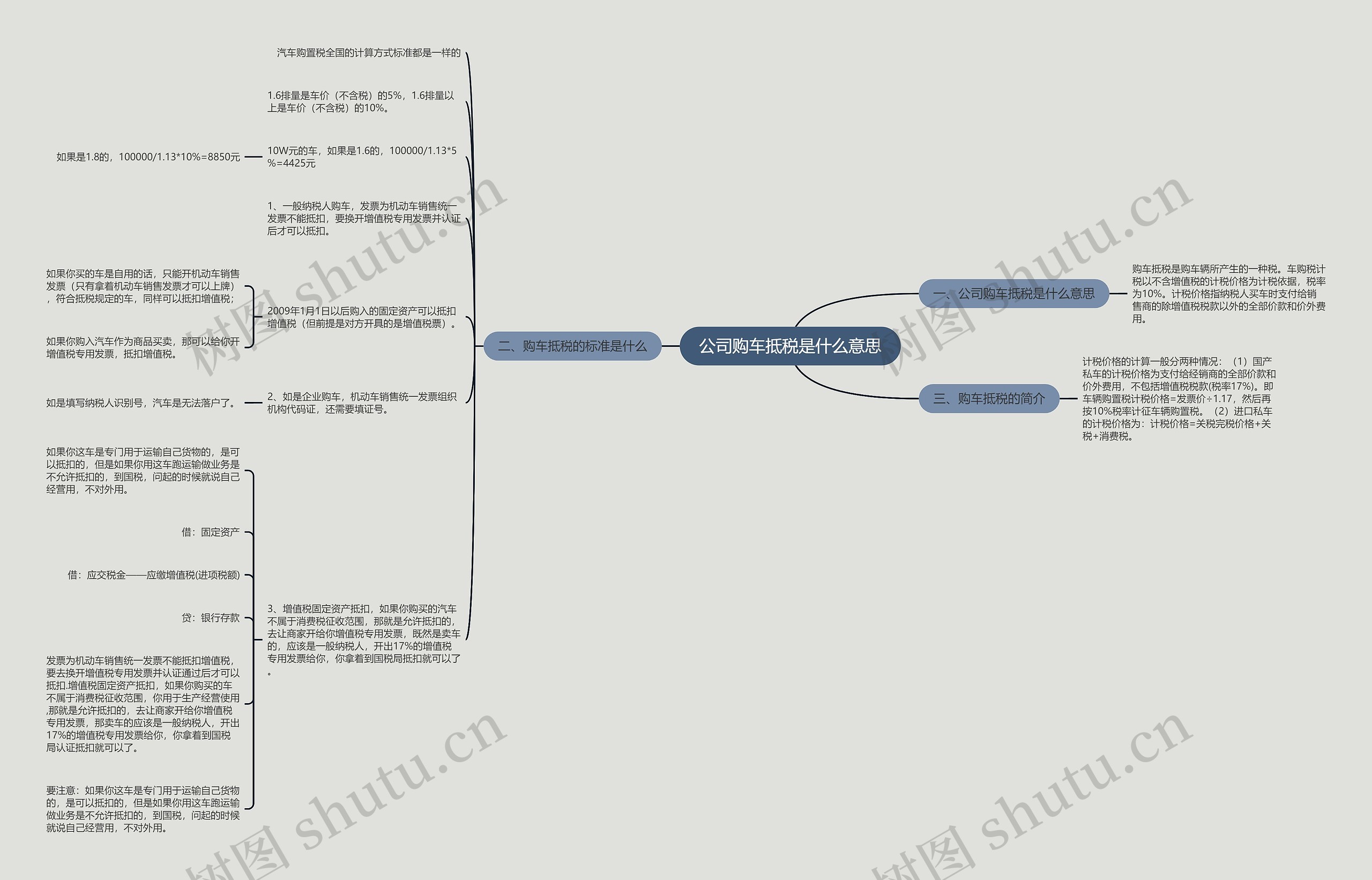 公司购车抵税是什么意思思维导图