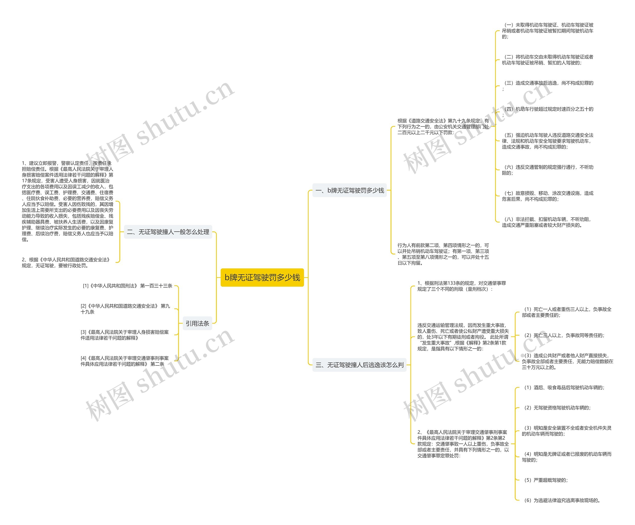 b牌无证驾驶罚多少钱 b牌无证驾驶罚多少钱