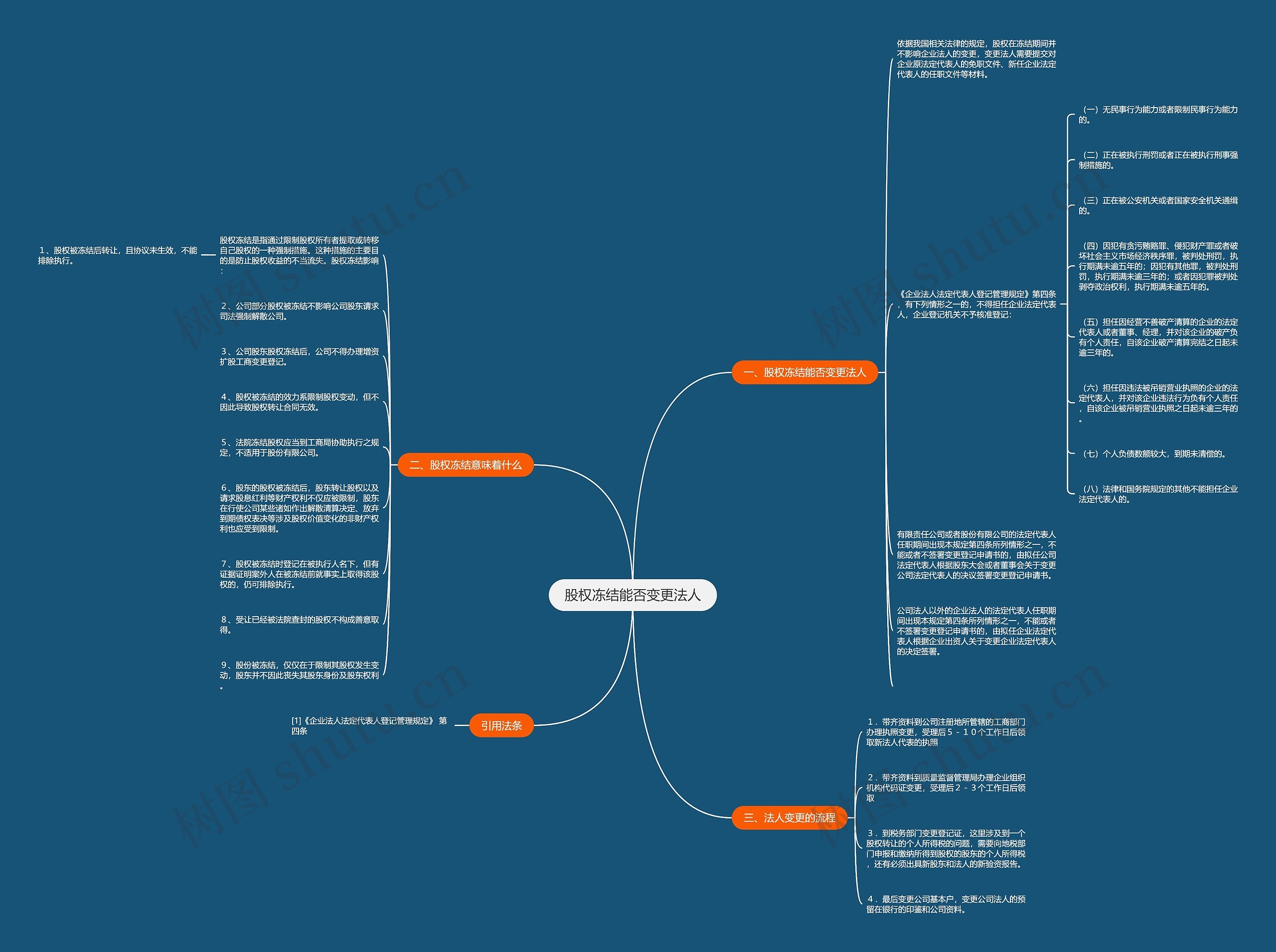 股权冻结能否变更法人 股权冻结能否变更法人