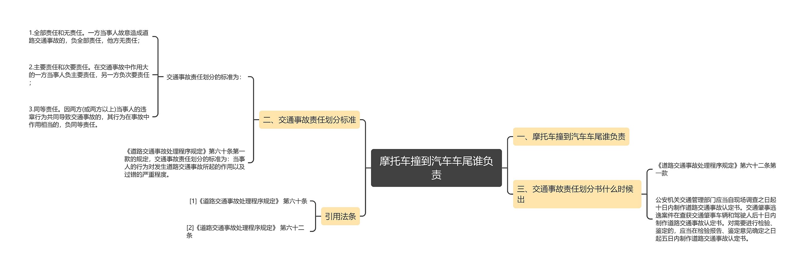 摩托车撞到汽车车尾谁负责