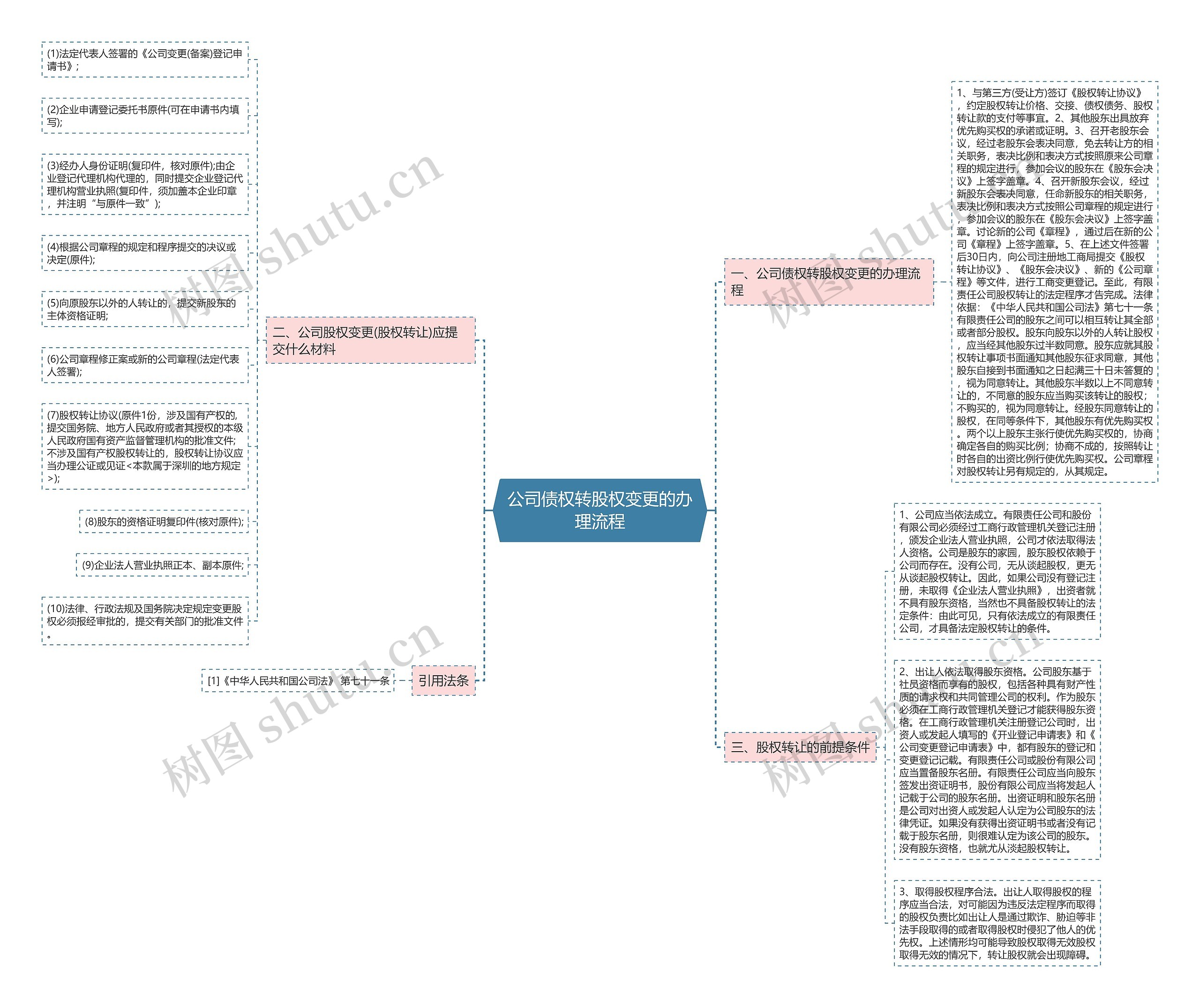 公司债权转股权变更的办理流程 公司债权转股权变更的办理流程