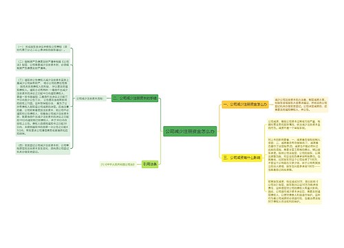 公司减少注册资金怎么办