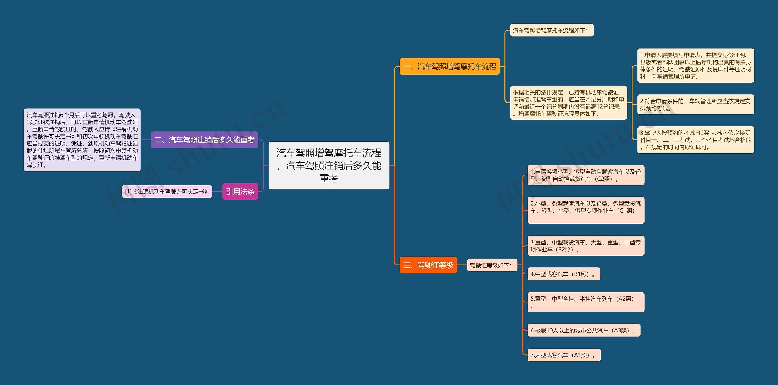 汽车驾照增驾摩托车流程，汽车驾照注销后多久能重考