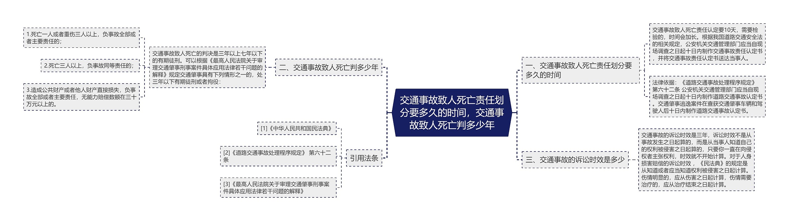 交通事故致人死亡责任划分要多久的时间,交通事故致人死亡判多少年 交通事故致人死亡责任划分要多久的时间,交通事故致人死亡判多少年