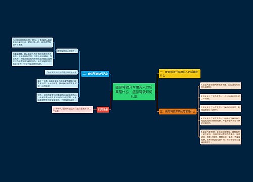 疲劳驾驶开车撞死人的后果是什么,疲劳驾驶如何认定 疲劳驾驶开车撞死人的后果是什么,疲劳驾驶如何认定