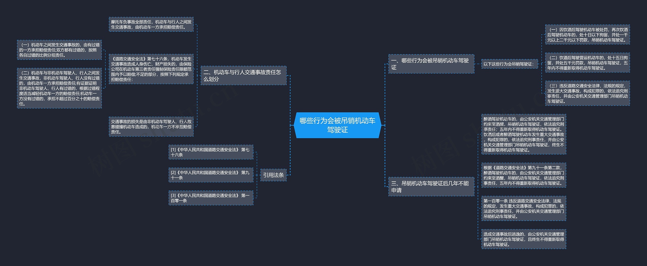 哪些行为会被吊销机动车驾驶证 哪些行为会被吊销机动车驾驶证