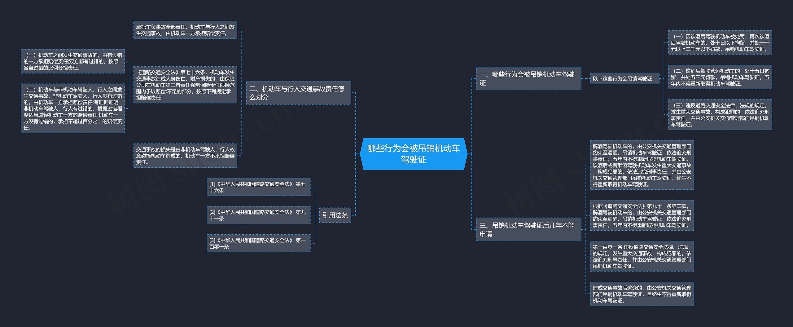 哪些行为会被吊销机动车驾驶证思维导图