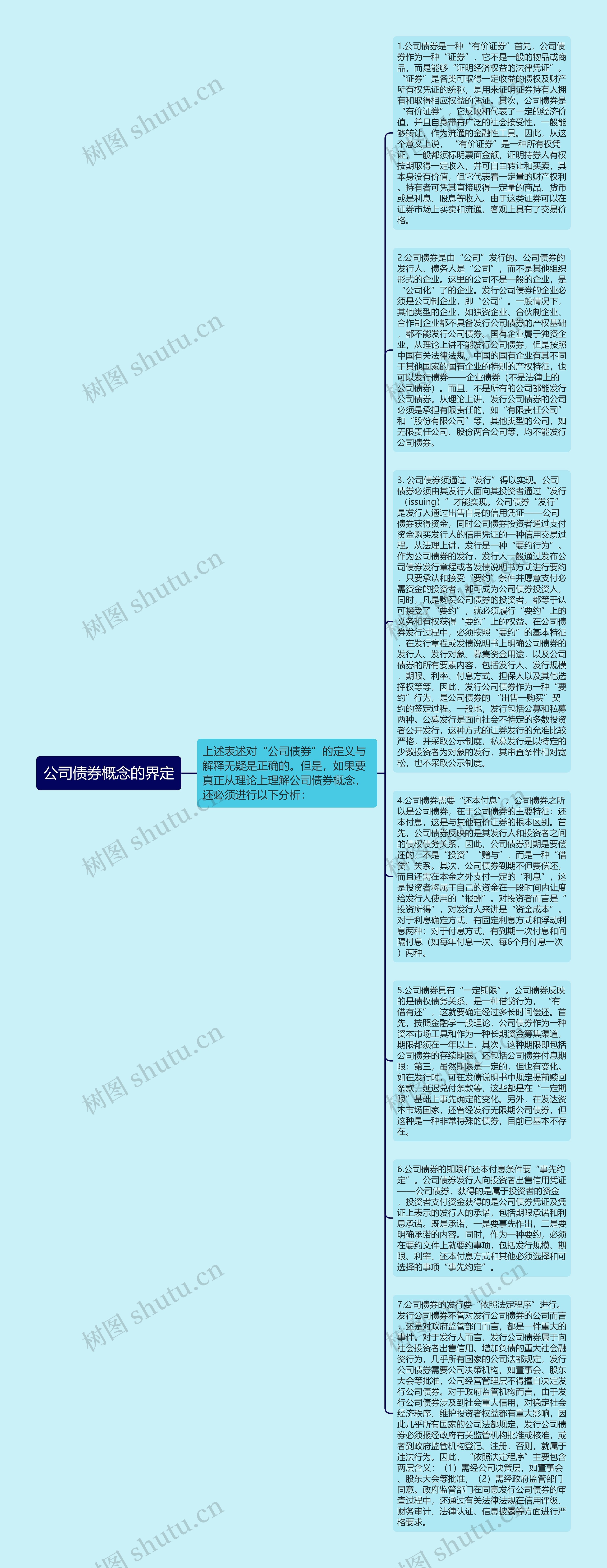 公司债券概念的界定
