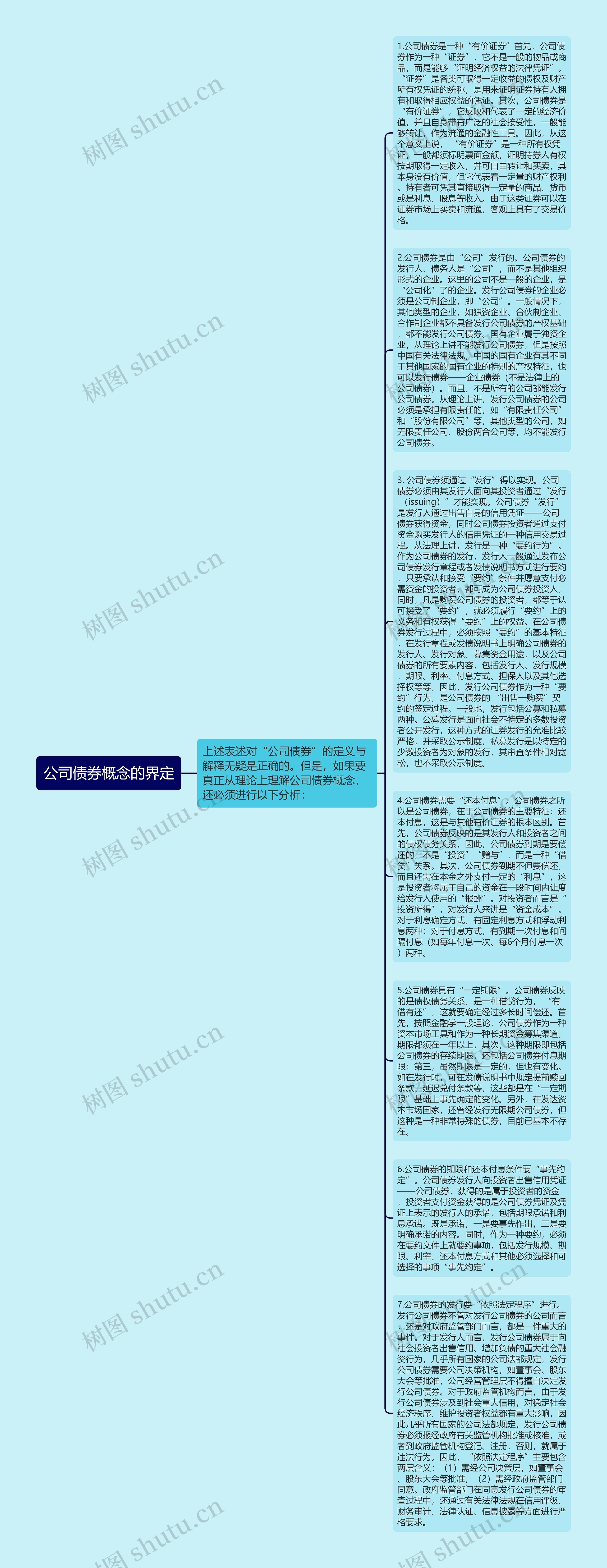 公司债券概念的界定思维导图