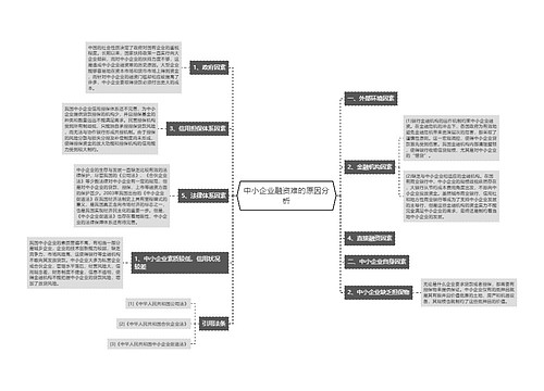 中小企业融资难的原因分析