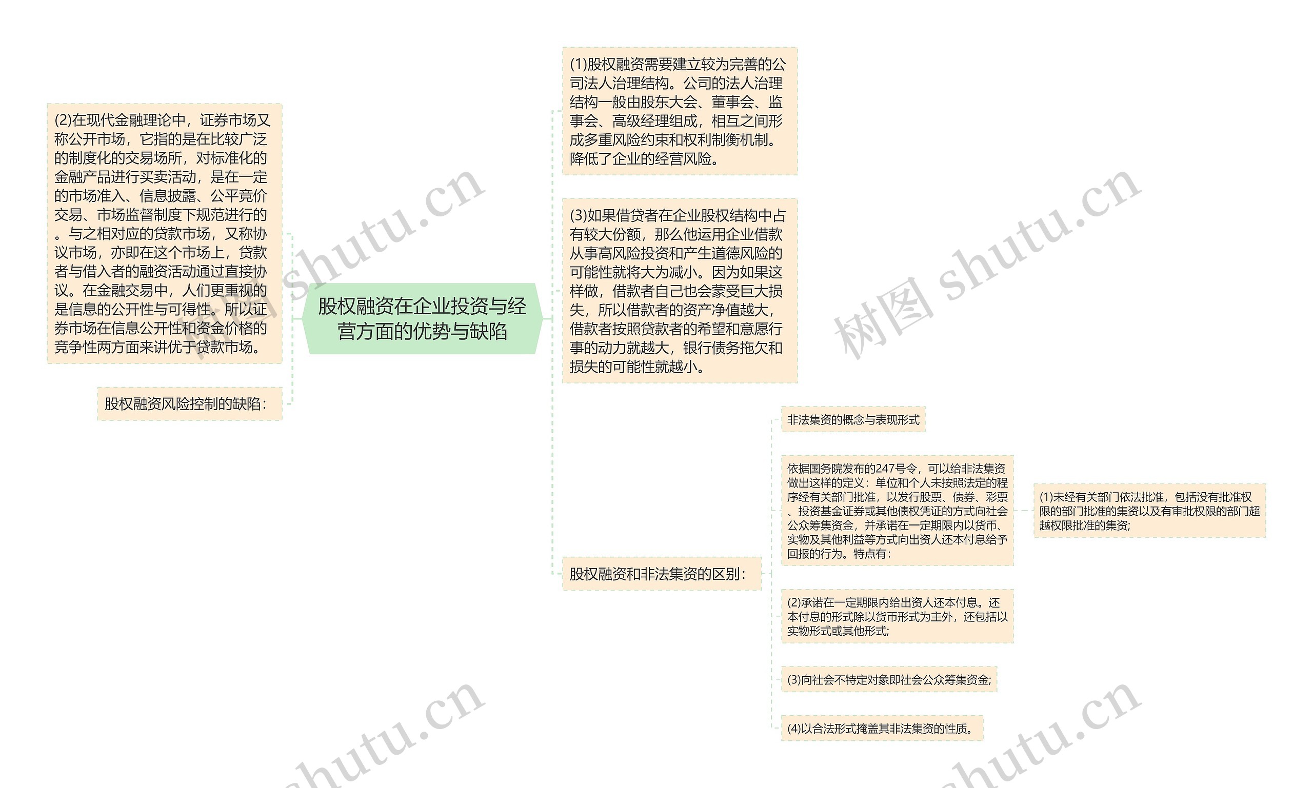 股权融资在企业投资与经营方面的优势与缺陷思维导图