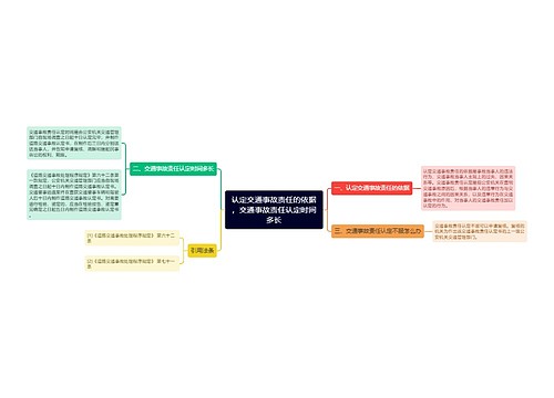 认定交通事故责任的依据，交通事故责任认定时间多长