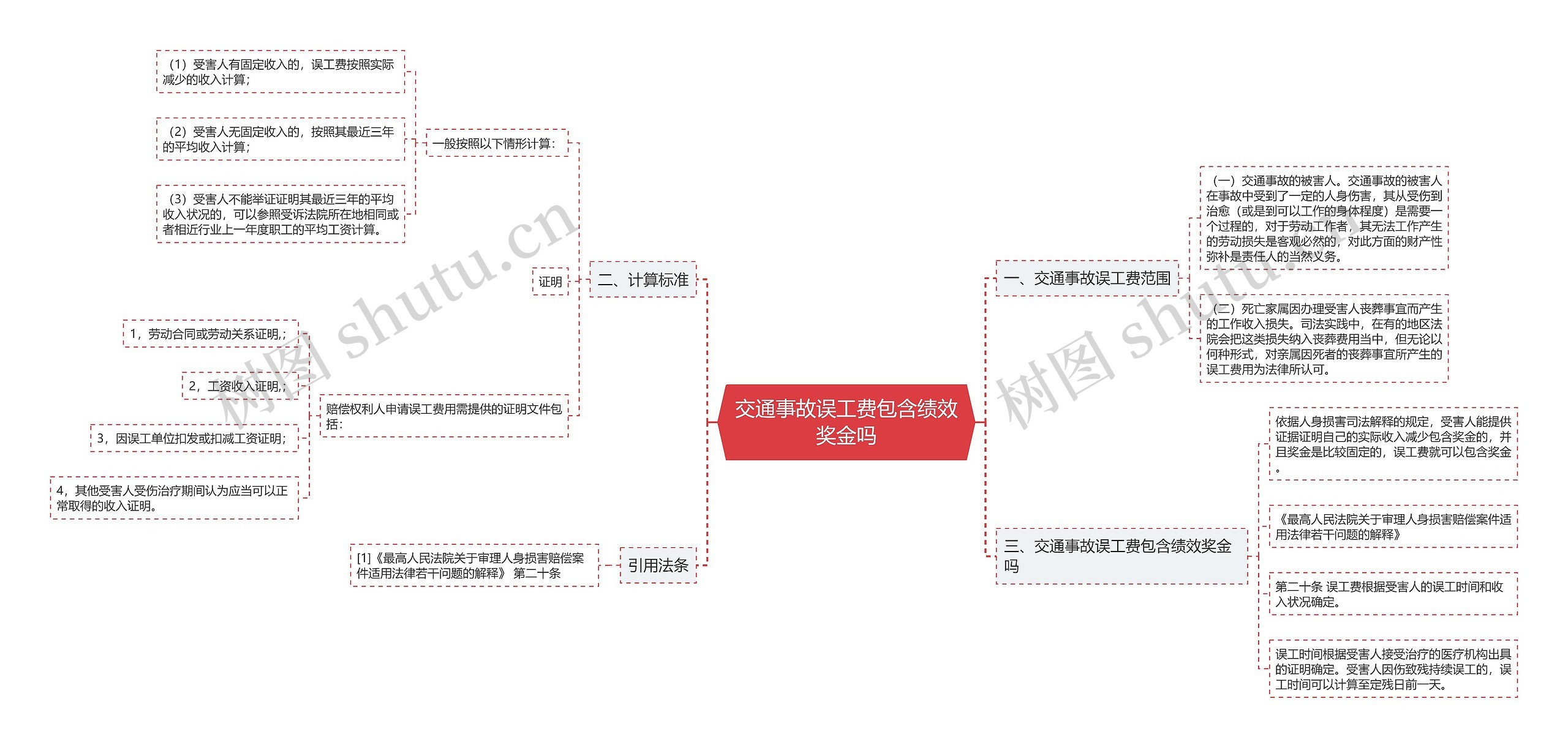 交通事故误工费包含绩效奖金吗