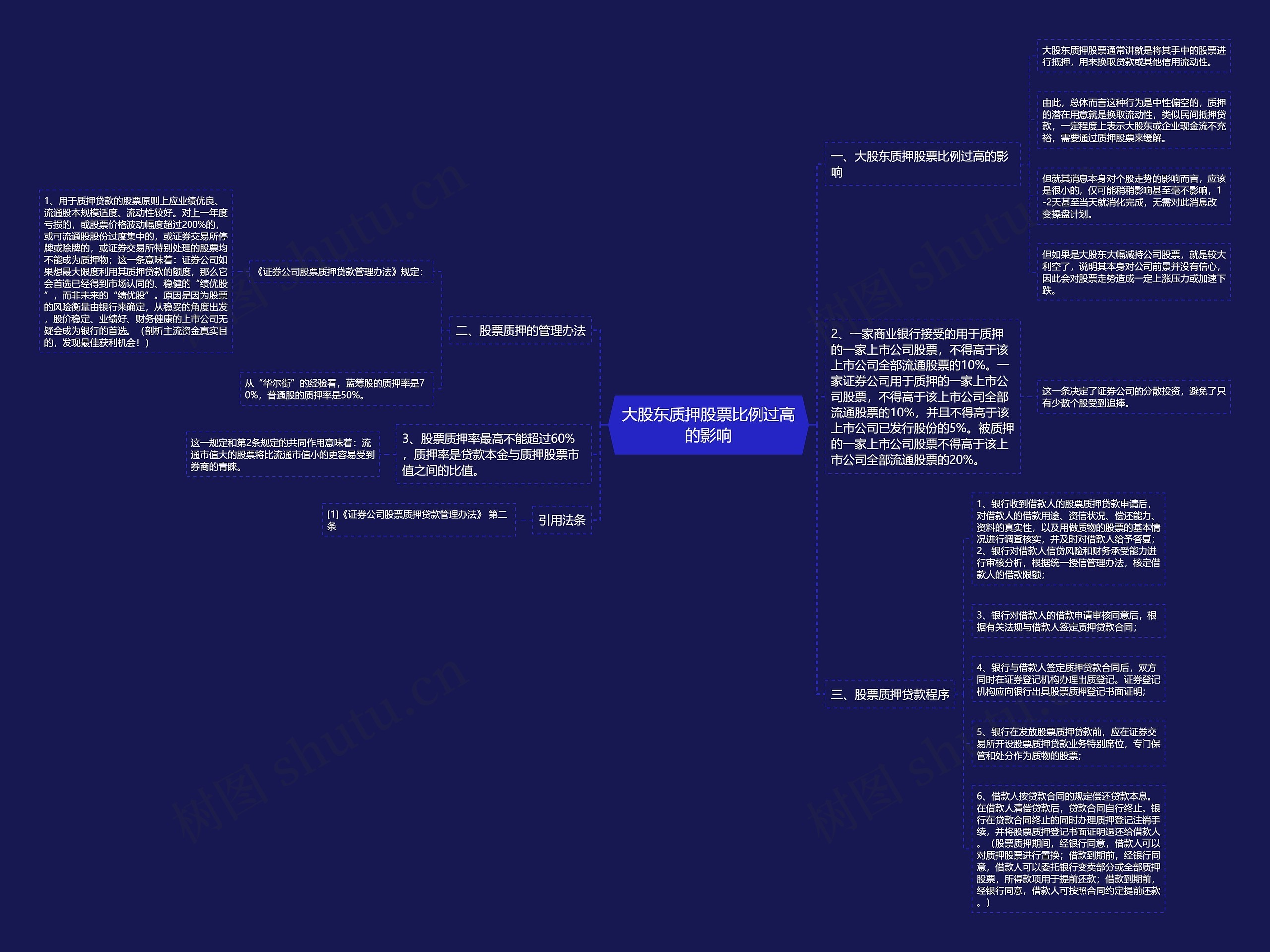 大股东质押股票比例过高的影响 大股东质押股票比例过高的影响