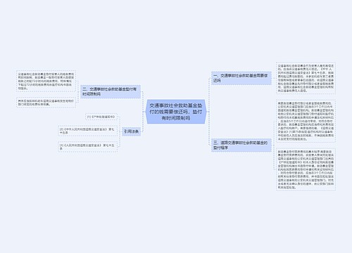 交通事故社会救助基金垫付的钱需要偿还吗，垫付有时间限制吗