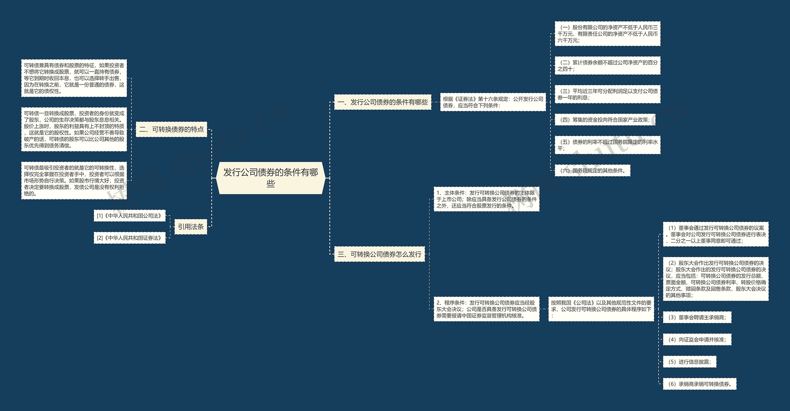发行公司债券的条件有哪些思维导图