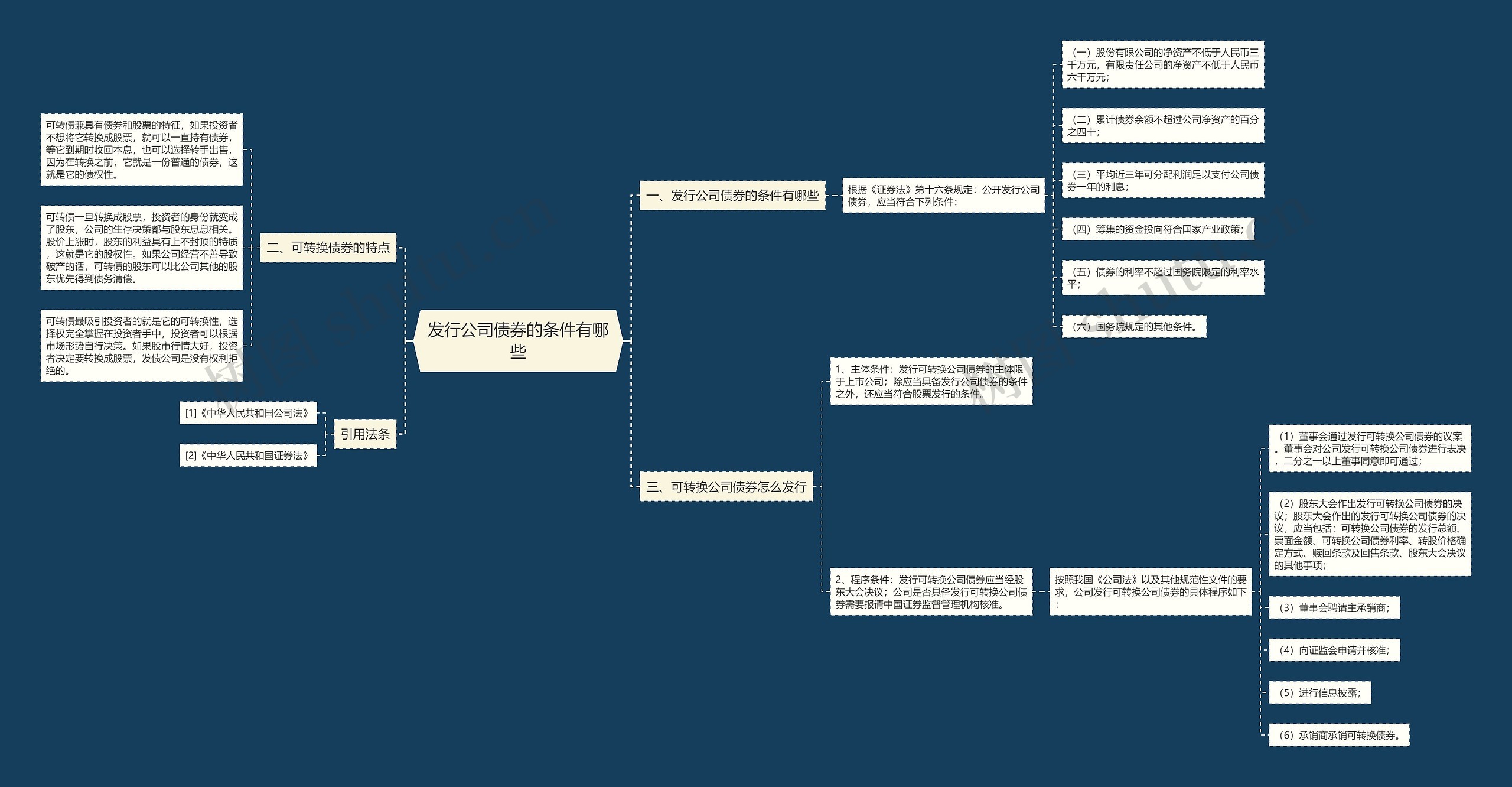 发行公司债券的条件有哪些 发行公司债券的条件有哪些