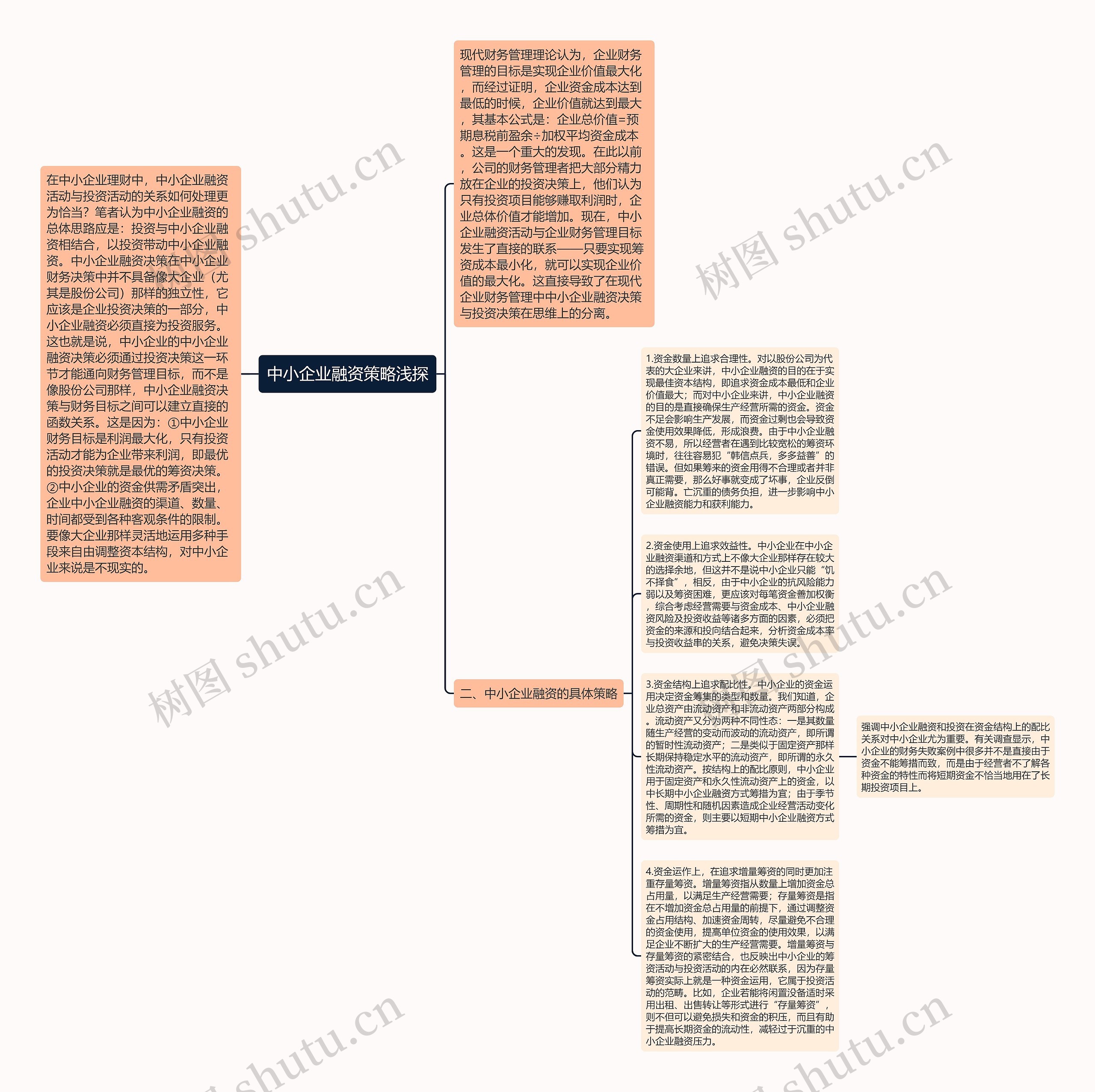 中小企业融资策略浅探