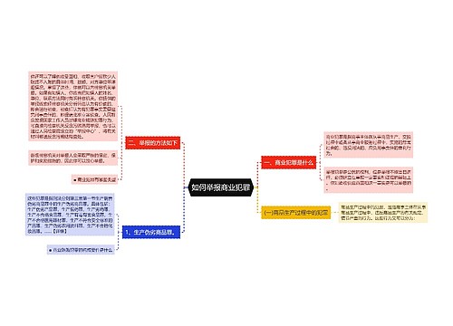 如何举报商业犯罪