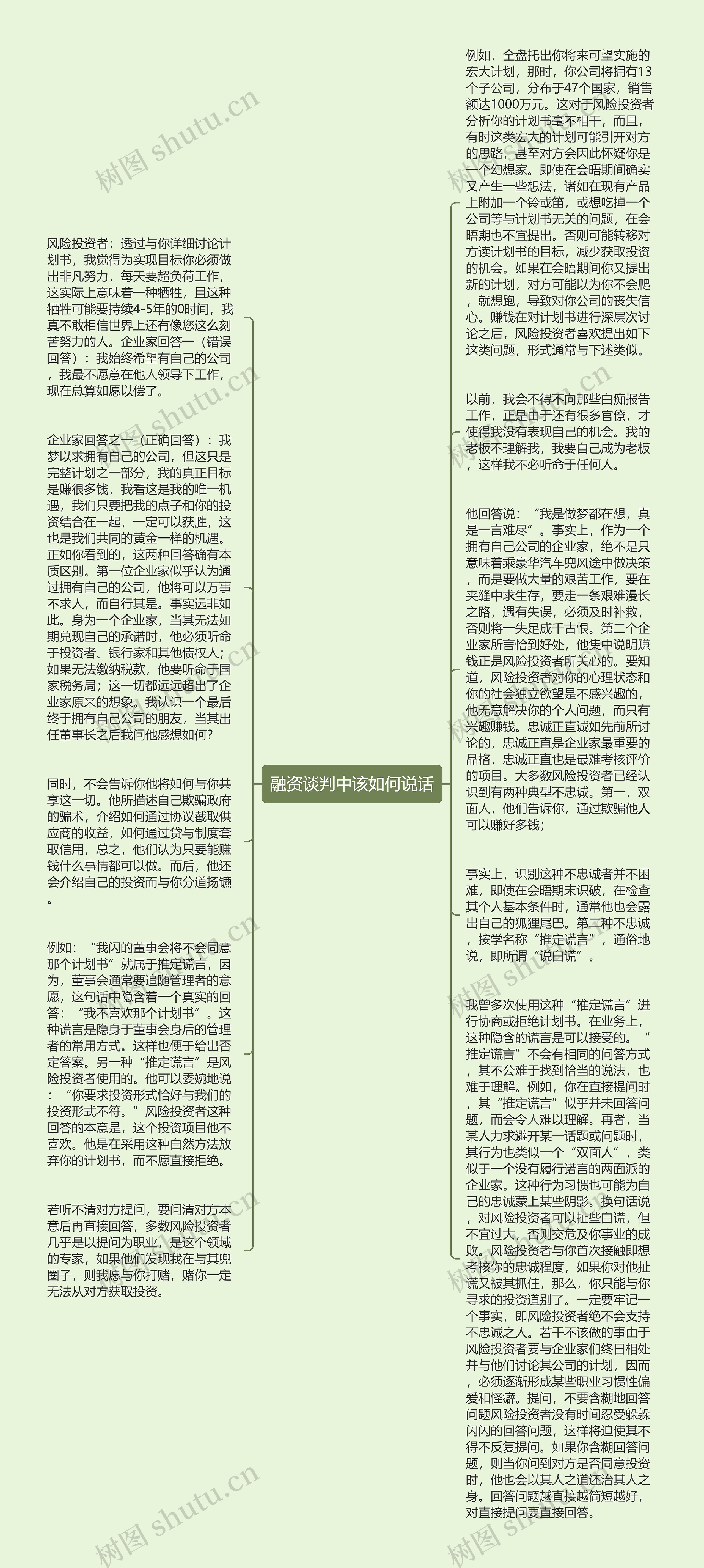 融资谈判中该如何说话
