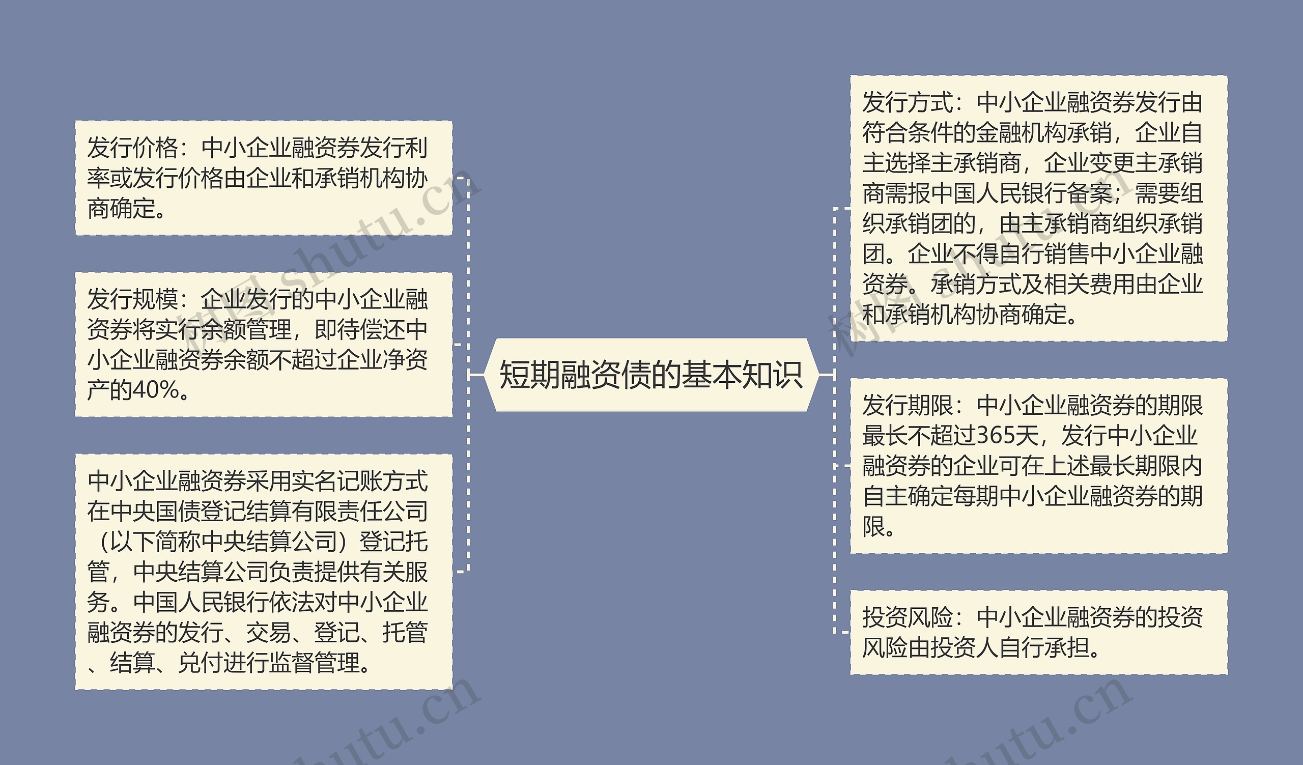 短期融资债的基本知识思维导图