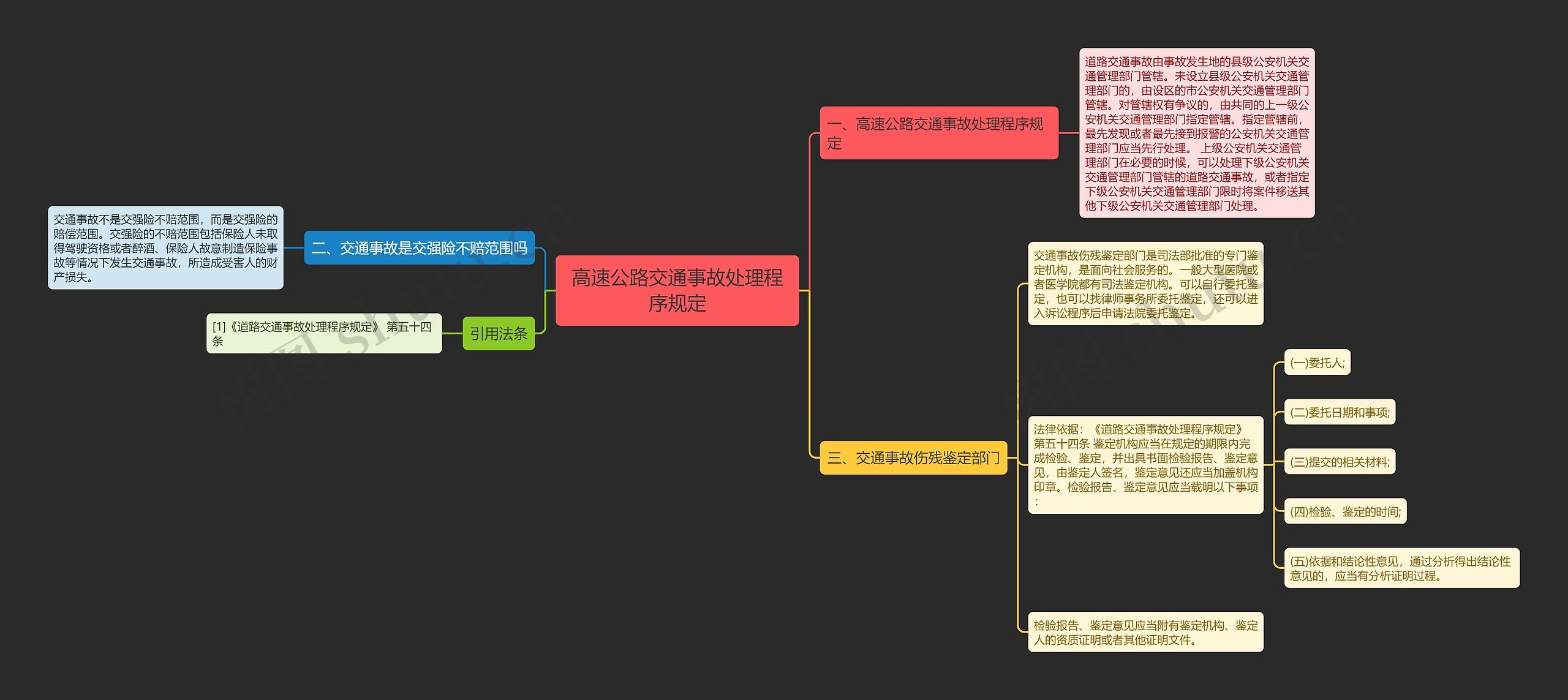 高速公路交通事故处理程序规定思维导图