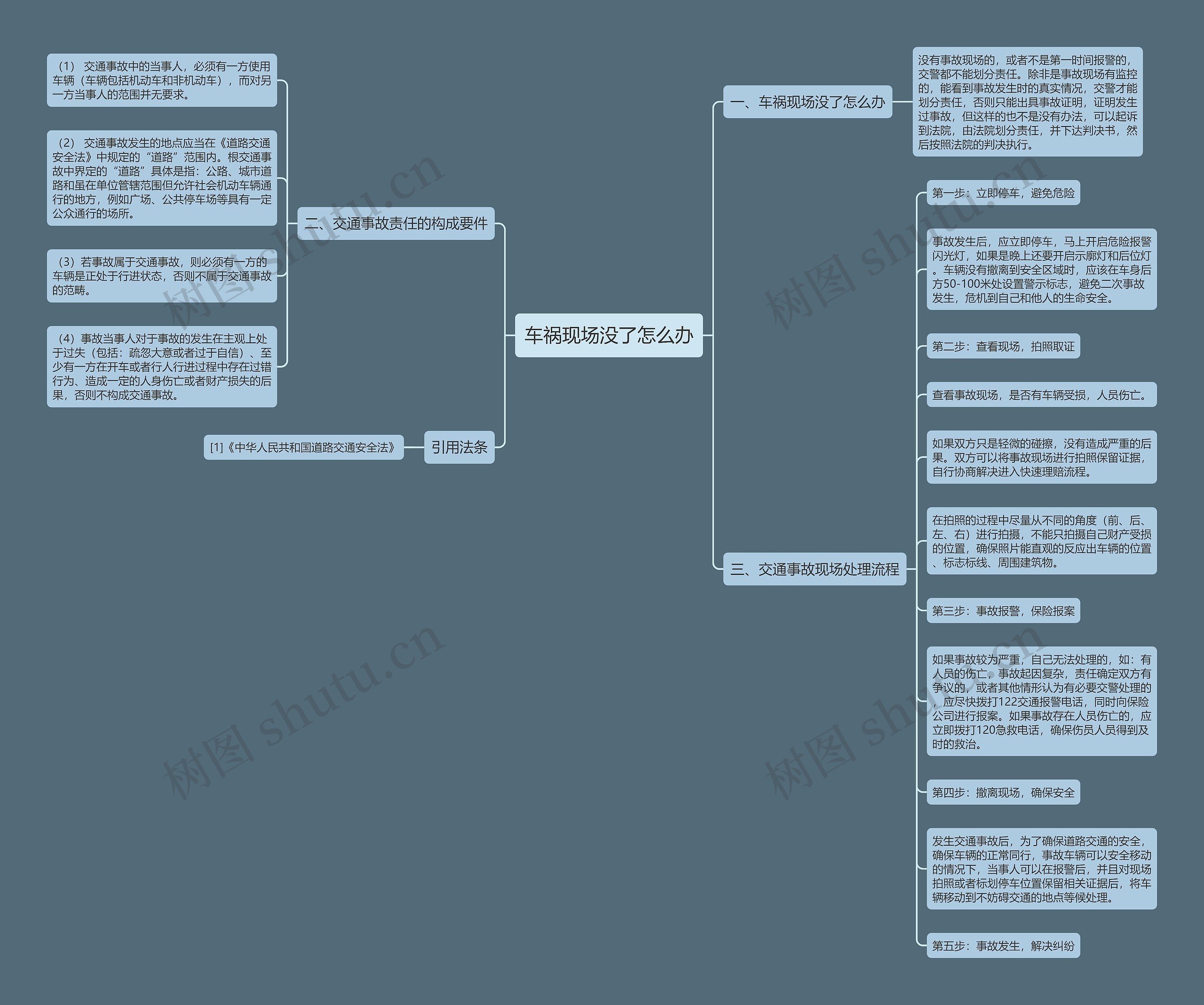 车祸现场没了怎么办思维导图