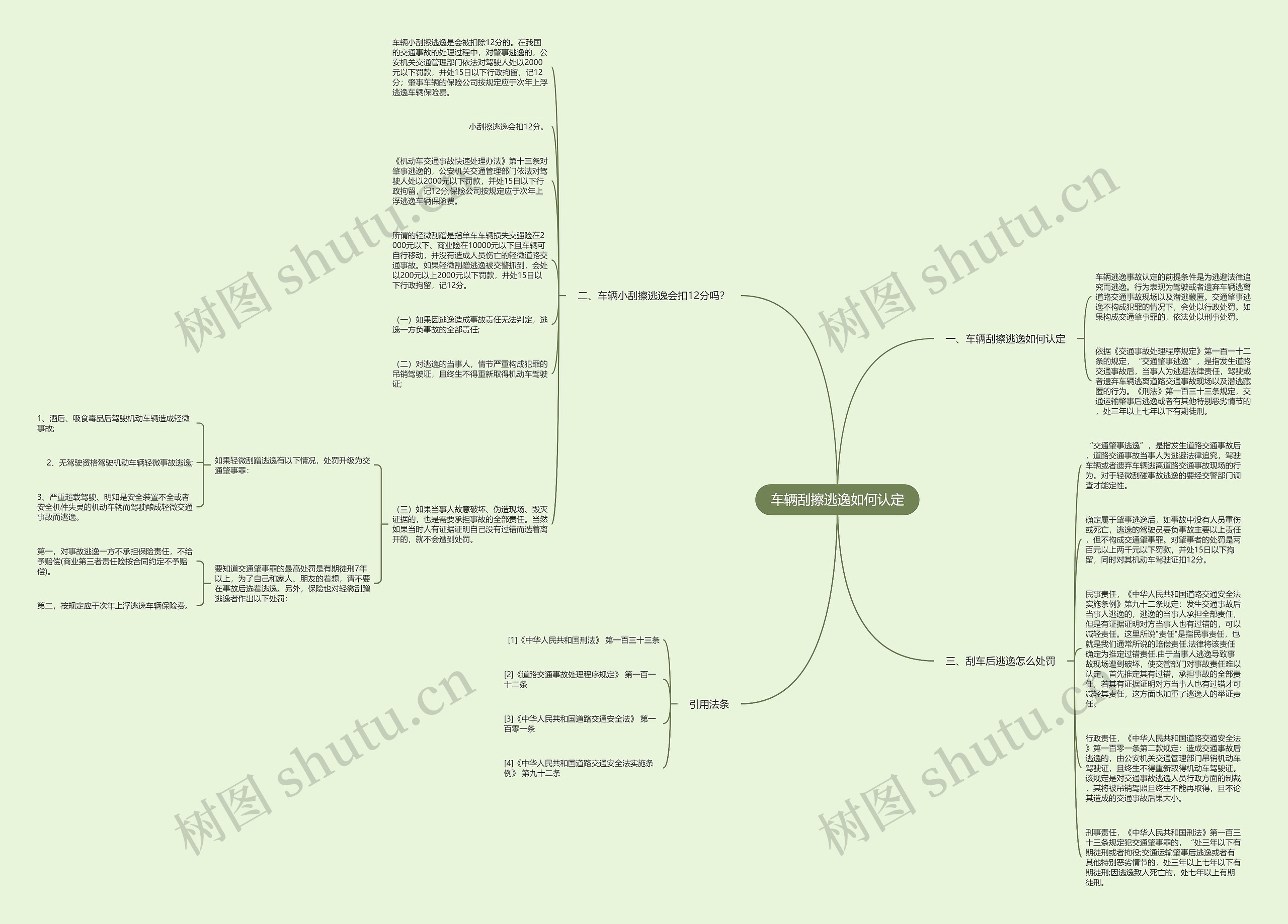 车辆刮擦逃逸如何认定思维导图