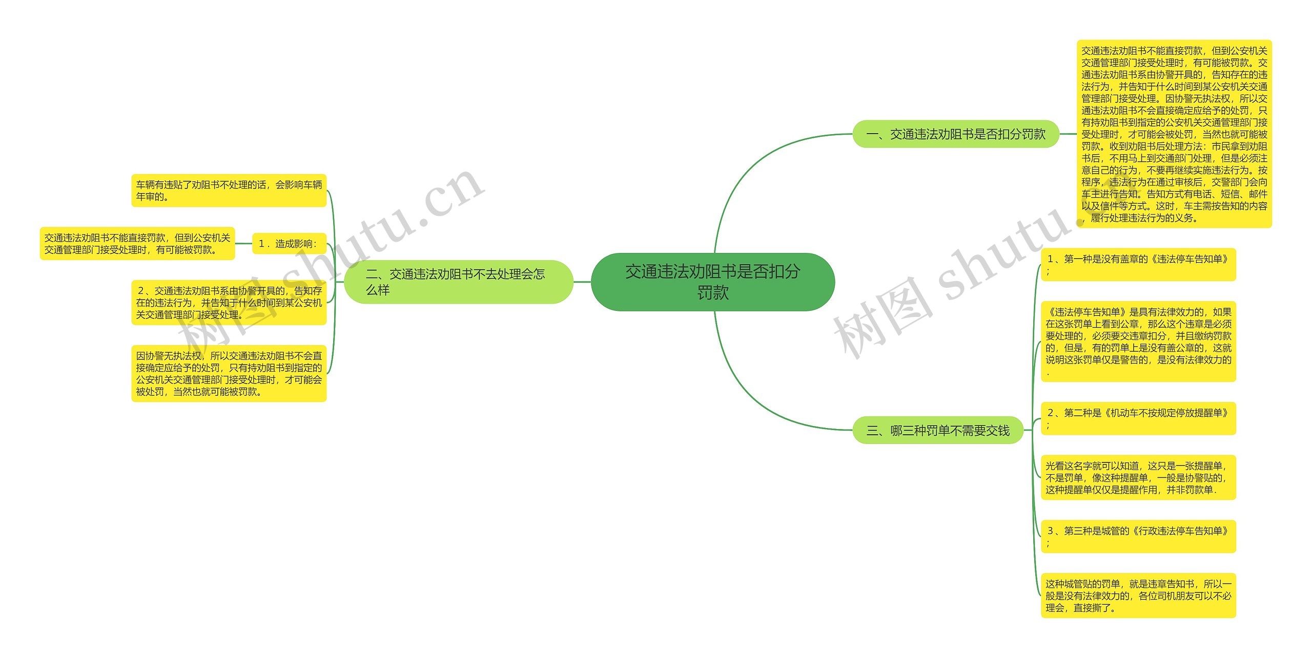 交通违法劝阻书是否扣分罚款 交通违法劝阻书是否扣分罚款
