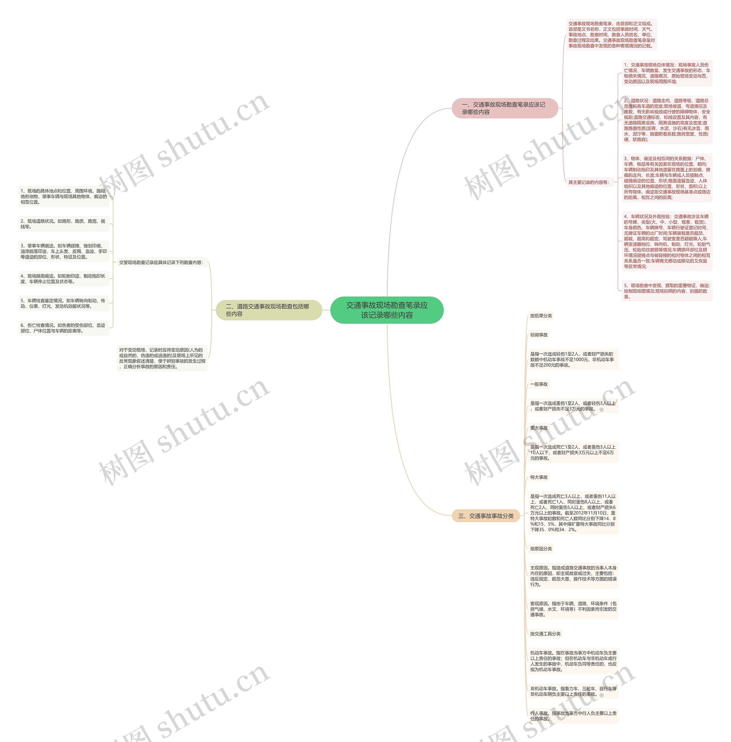 交通事故现场勘查笔录应该记录哪些内容思维导图