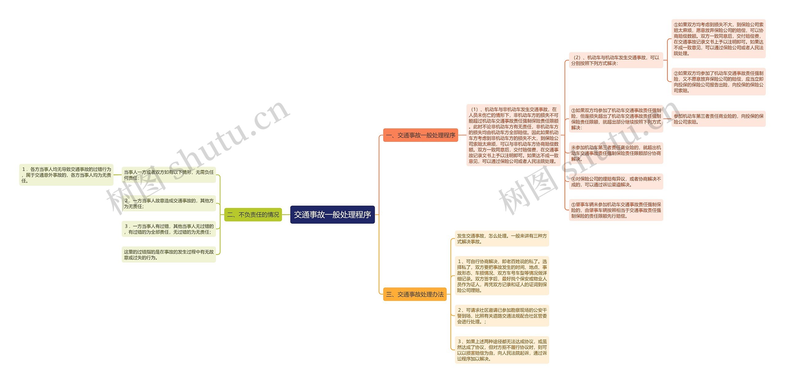 交通事故一般处理程序 交通事故一般处理程序