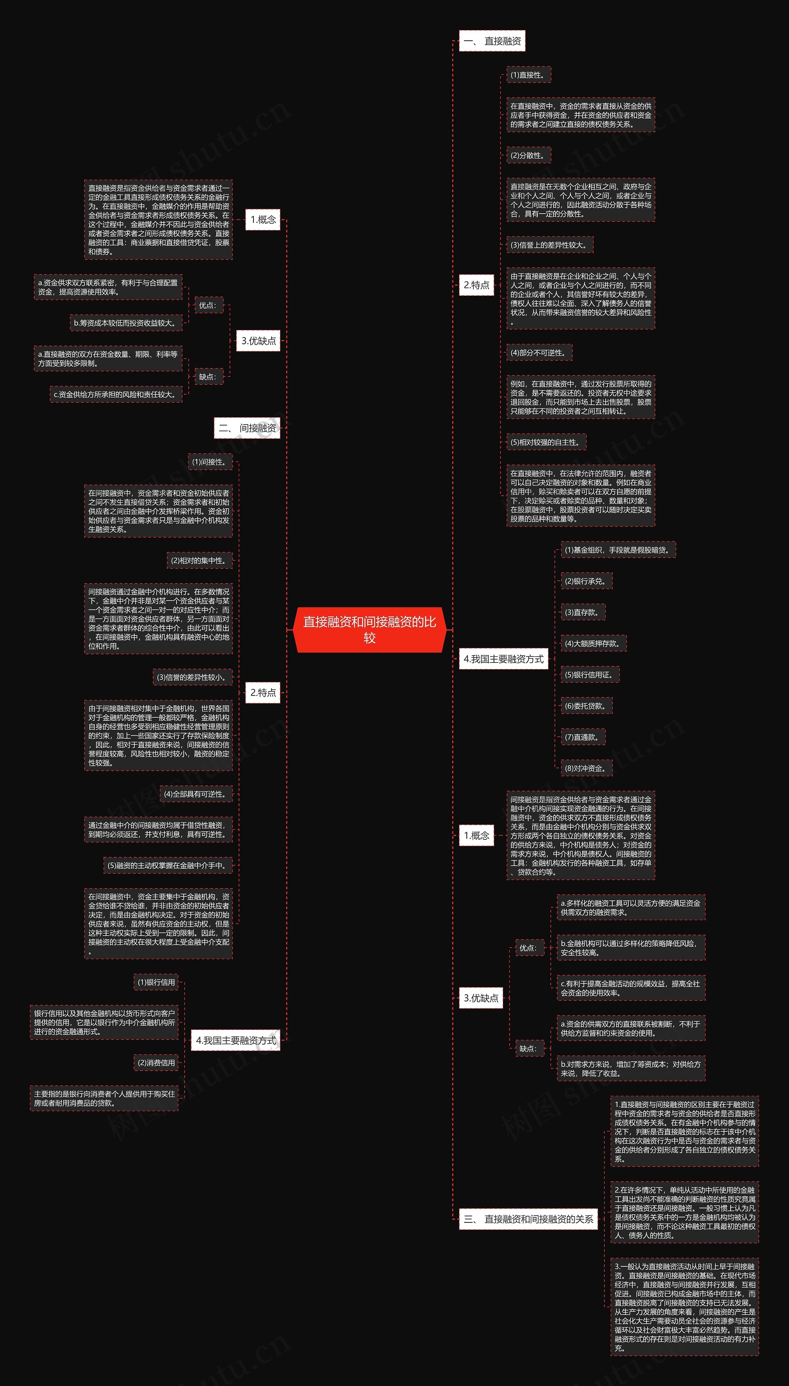 直接融资和间接融资的比较 直接融资和间接融资的比较
