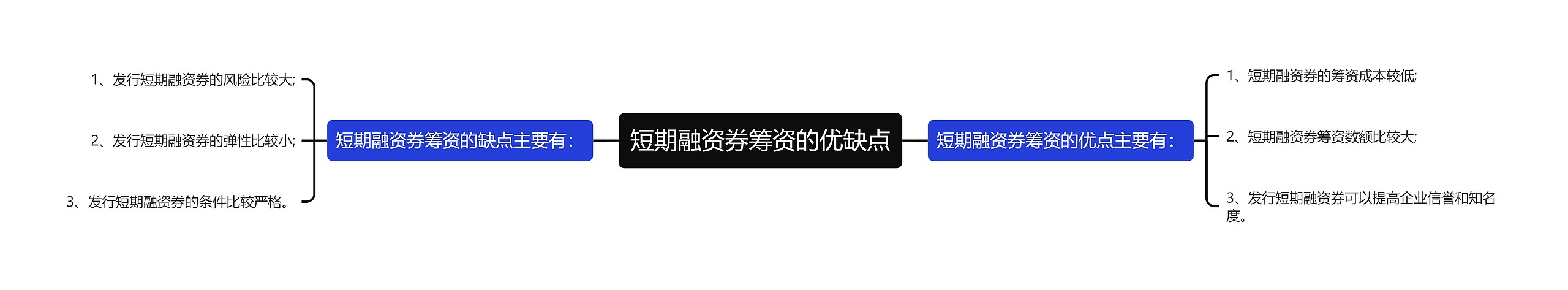 短期融资券筹资的优缺点