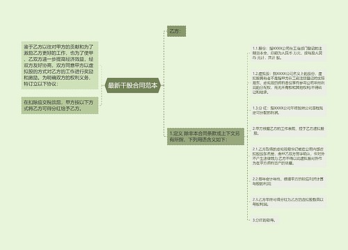 最新干股合同范本