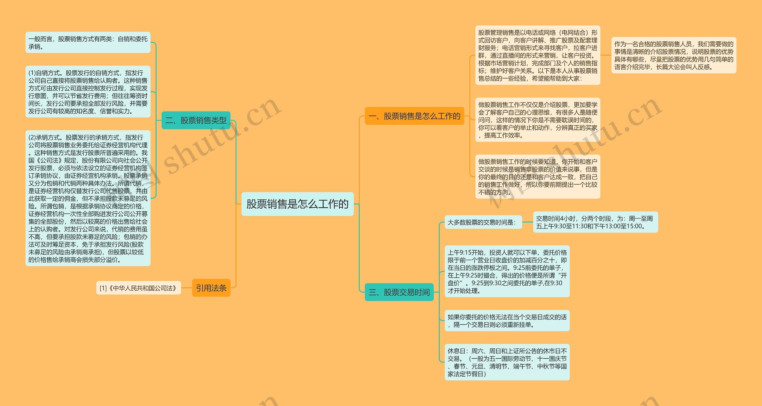 股票销售是怎么工作的思维导图