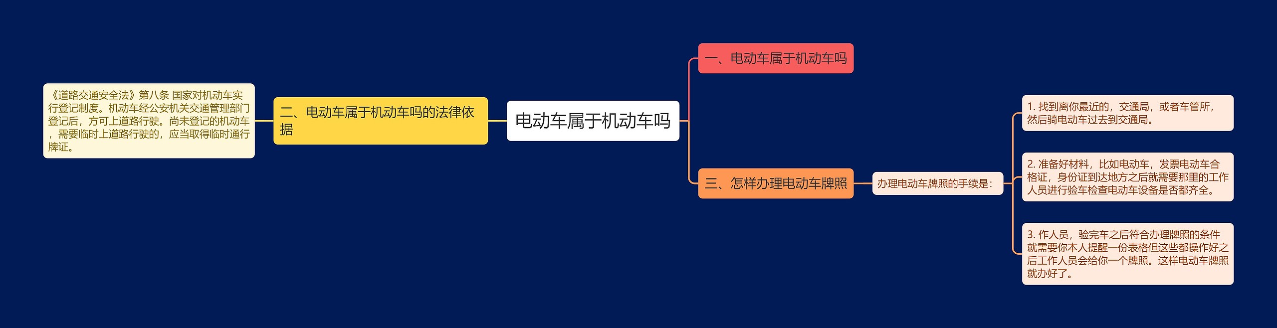 电动车属于机动车吗思维导图