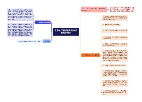 上市公司股权转让过户需要多长时间