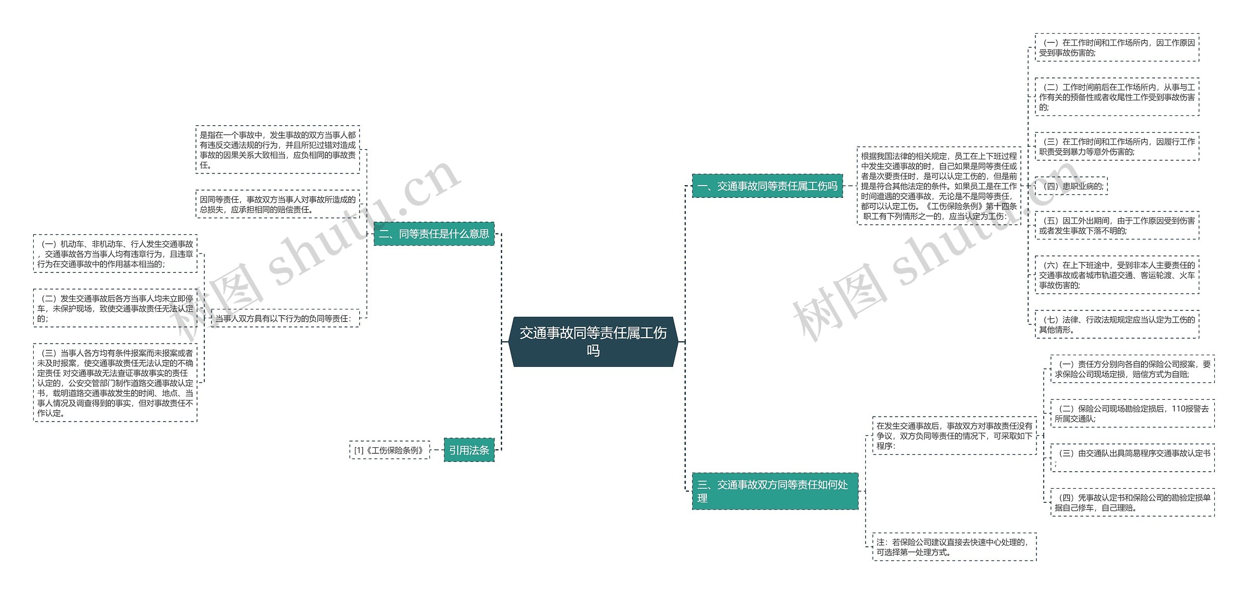 交通事故同等责任属工伤吗思维导图