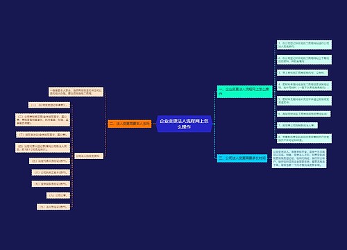 企业变更法人流程网上怎么操作