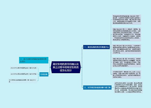 高空坠物的责任归属以及施工过程中的高空坠物责任怎么划分