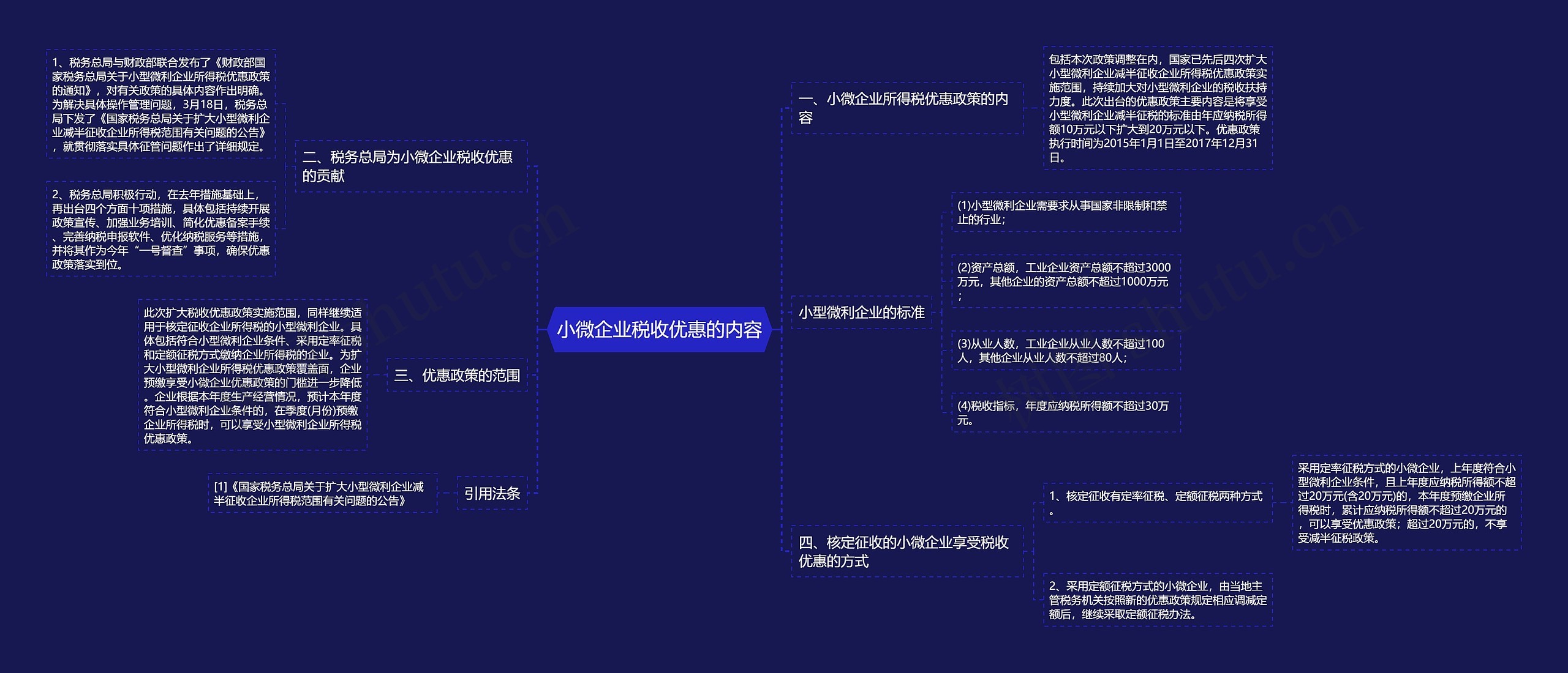 小微企业税收优惠的内容