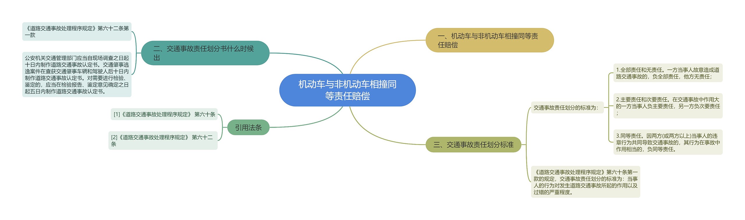 机动车与非机动车相撞同等责任赔偿思维导图