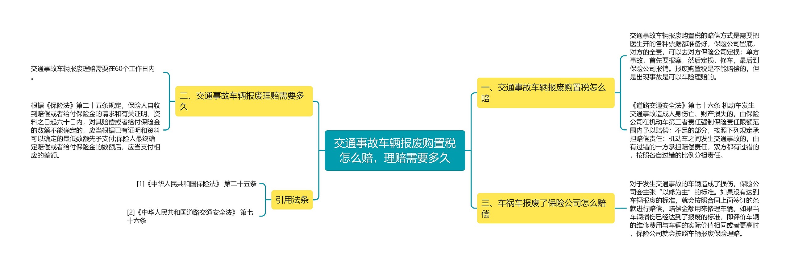 交通事故车辆报废购置税怎么赔，理赔需要多久