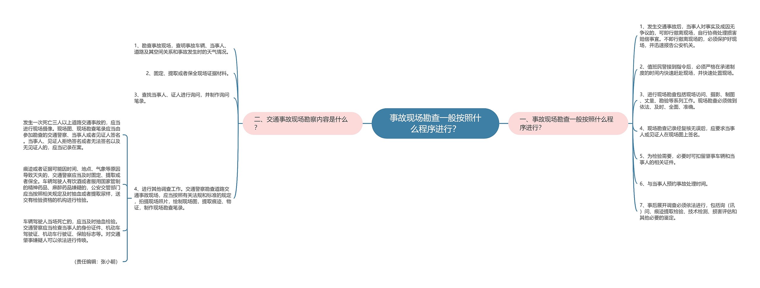 事故现场勘查一般按照什么程序进行? 事故现场勘查一般按照什么程序进行?
