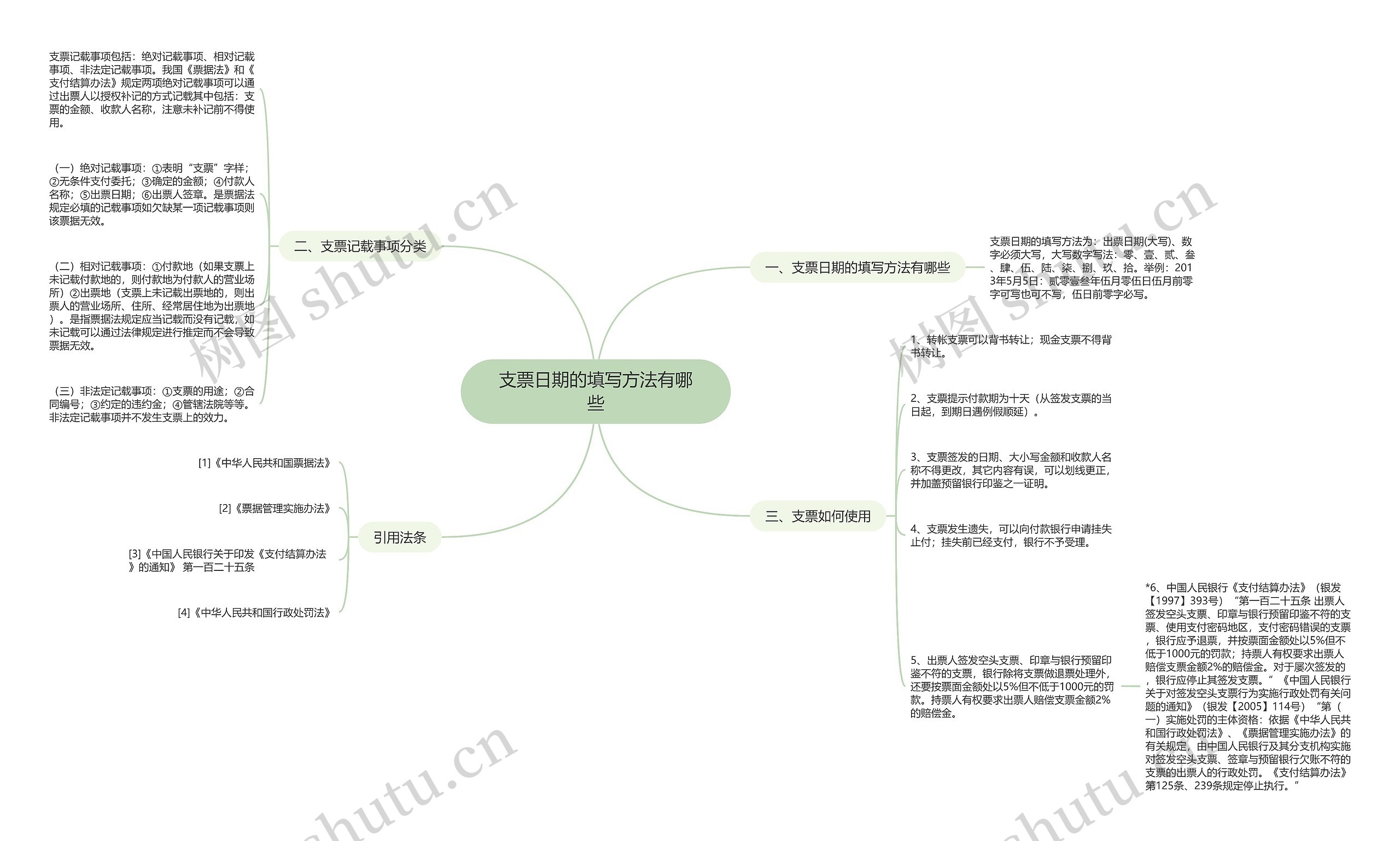 支票日期的填写方法有哪些思维导图