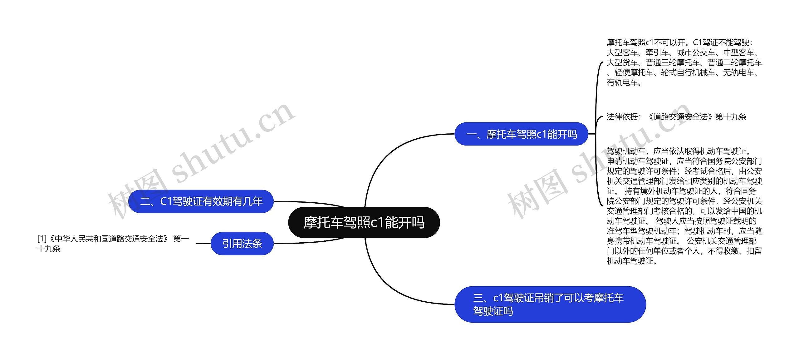 摩托车驾照c1能开吗思维导图