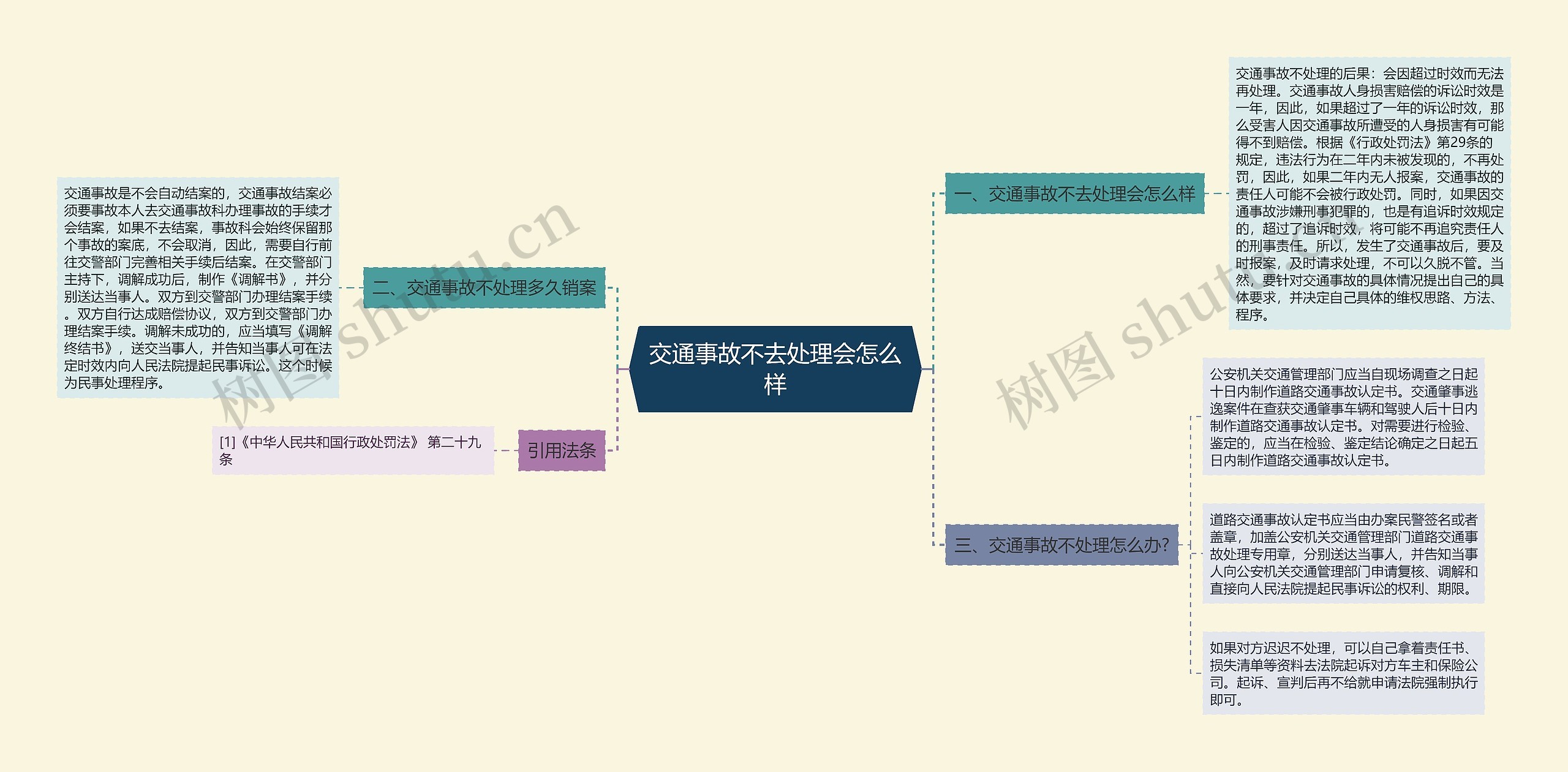 交通事故不去处理会怎么样思维导图