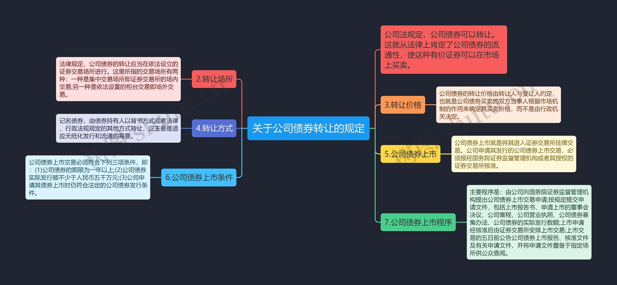 关于公司债券转让的规定