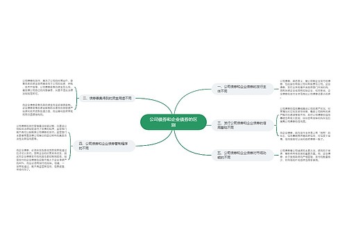 公司债券和企业债券的区别